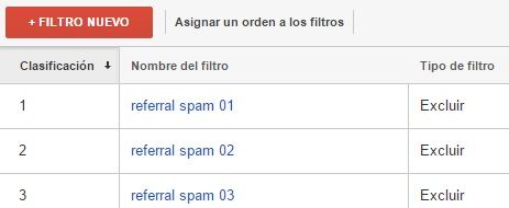 referral spam filtro Analytics